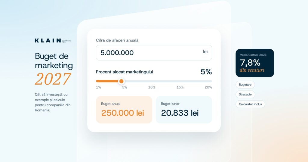 Ce buget de marketing ai nevoie în 2027? Procente din cifra de afaceri, exemple și calcule pentru companiile din România